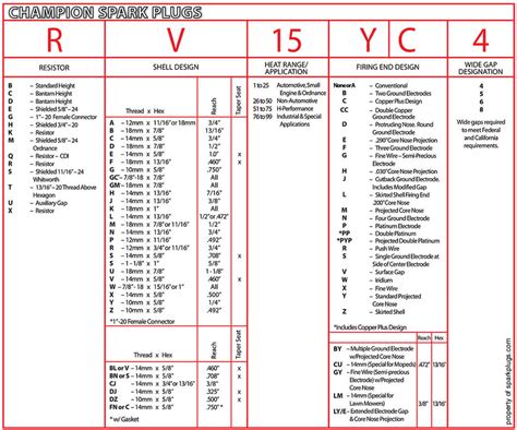 champion spark plug specifications chart